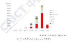 区块链概念股投资指南：国际市场的机遇与挑战