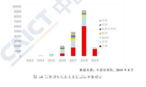 区块链概念股投资指南：国际市场的机遇与挑战