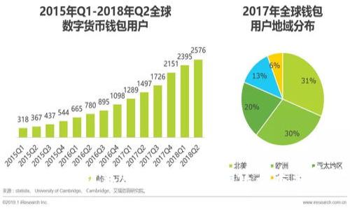 万向区块链最新发展：深度解读与未来展望