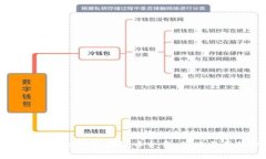 如何建立成功的区块链币合作：策略与案例分析