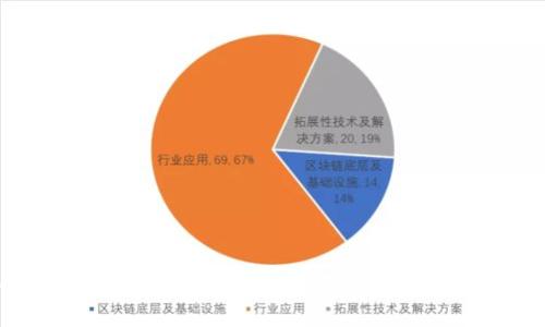 2023年区块链最新节目表大全：全面解析与精彩推荐