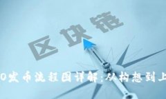 区块链项目ICO发币流程图详解：从构想到上线的