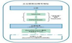 解决tpWallet账户异常提示的全面指南