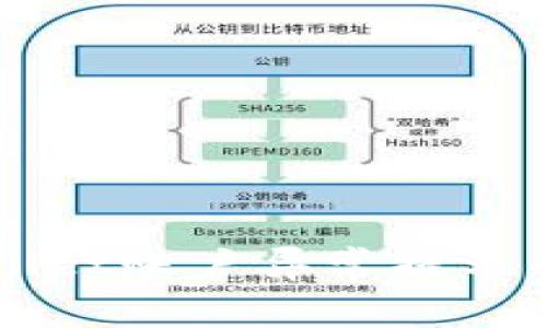 解决tpWallet账户异常提示的全面指南