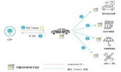 区块链创业项目：不发币的创新路径与商业模式