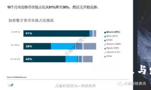 区块链加密币全景解析：种类、特点与发展趋势