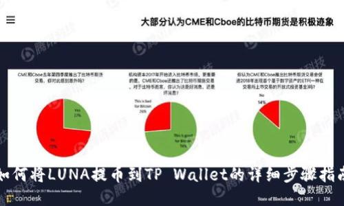 如何将LUNA提币到TP Wallet的详细步骤指南