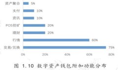 如何将tpWallet余额成功充值到货币账户？详细指南