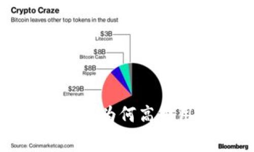 tpWallet手续费分析：为何高费用常成为用户痛点？