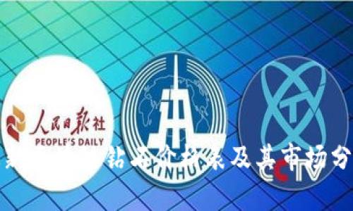 最新区块链钻石价格表及其市场分析