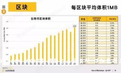 如何将TPWallet中的OKT转移到支点交易所：详细教程