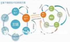 币圈区块链财经小程序的详细解析与应用