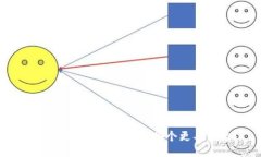 区块链技术与迈阿币：哪