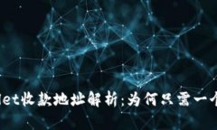 tpWallet收款地址解析：为何