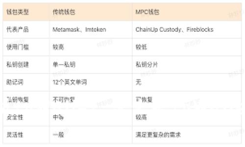 ### 全面解析tpWallet：什么是tpWallet及其应用场景