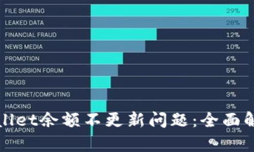 如何解决tpWallet余额不更新问题：全面解析与解决方案
