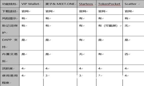 tpWallet最新版本及其功能详解