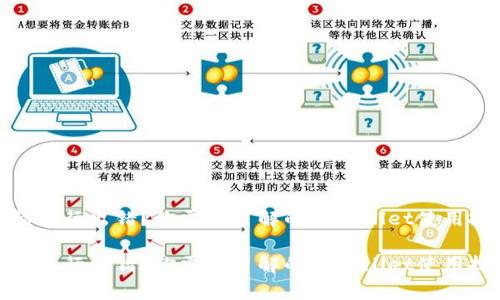 合约执行出错？你需要了解的tpWallet使用技巧

合约执行出错？你需要了解的tpWallet使用技巧
