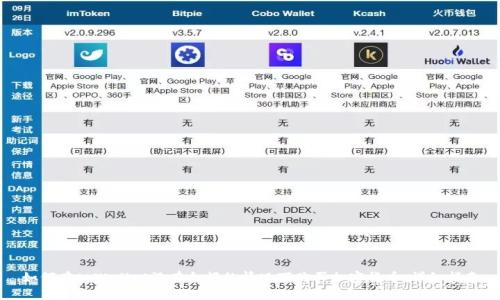 如何在tpWallet没有余额的情况下购买加密货币：详细指南