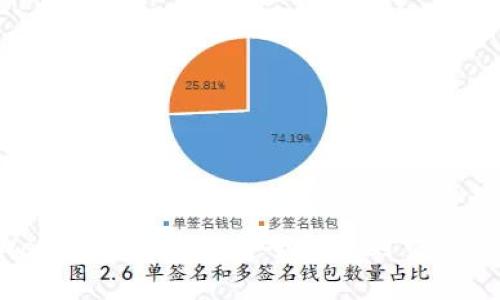 如何将tpWallet中的资产安全地转到交易所？完整指南