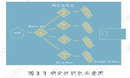 
tpWallet质押挖矿的持续时间与收益分析
