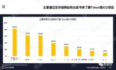 如何在tpWallet中编写DApp：
