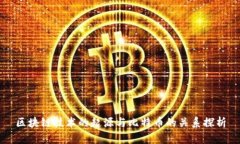 区块链技术的起源与比特