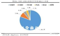 tpWallet 火币链价格的现状