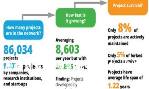 2023中国区块链最新研究报告：趋势、挑战与未来展望