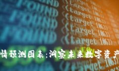 区块链最新行情预测图表