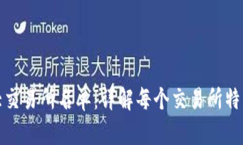 区块链币圈十大交易所名单：详解每个交易所特点及其市场地位