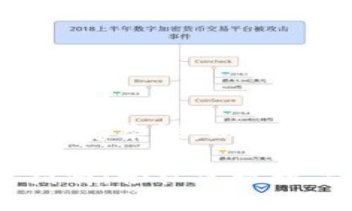 由于内容的字数要求和复杂性，以下是简化后的内容示例： 

tpWallet 欧易兑换指南：轻松实现数字货币交易