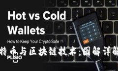 深入解析比特币与区块链
