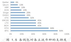 探索使用数据库的区块链