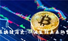 比特币区块链简史：从诞