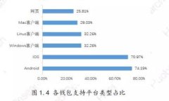 狐狸钱包与tpWallet的比较：
