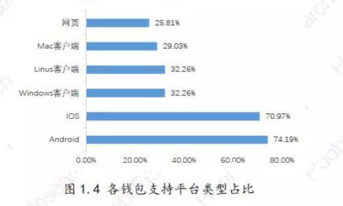 狐狸钱包与tpWallet的比较：全面解析功能和使用体验