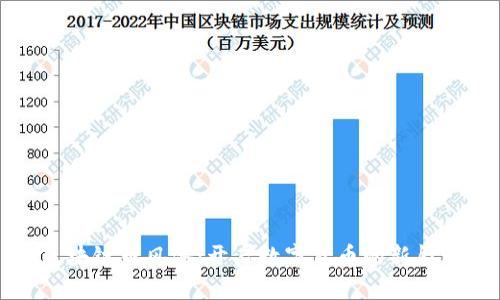 区块链币风港：开启数字货币的新航程