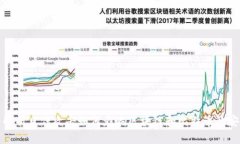 深入解析日蚀攻击如何影