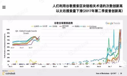 深入解析日蚀攻击如何影响区块链和比特币的安全性