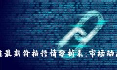 今日区块链最新价格行情