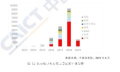 TP观察钱包的全面解析：数