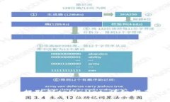 如何将Big币提取到tpWalle