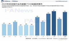 tpWallet支持创建的地址数量