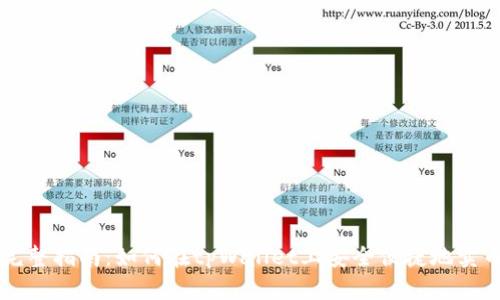 完整指南：如何在tpWallet上安全便捷地卖币