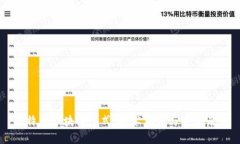 比特币区块链范式：技术