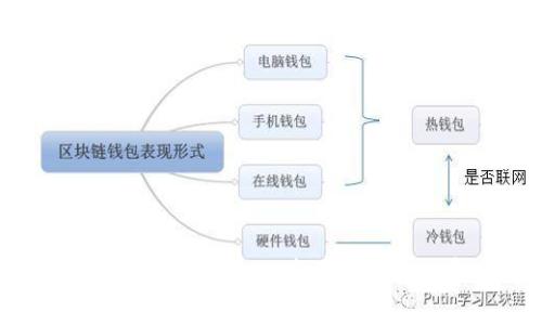tpWallet费用详解：使用前需要了解的费用结构