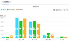 如何在tpWallet中导入智能合