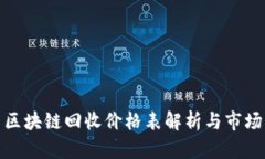 最新区块链回收价格表解
