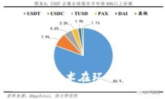 GEC环保币：区块链技术在